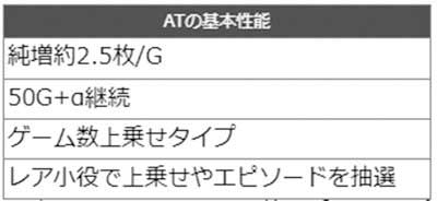 スマスロバイオ5　AT