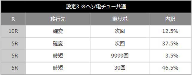 コマコマ倶楽部_設定差