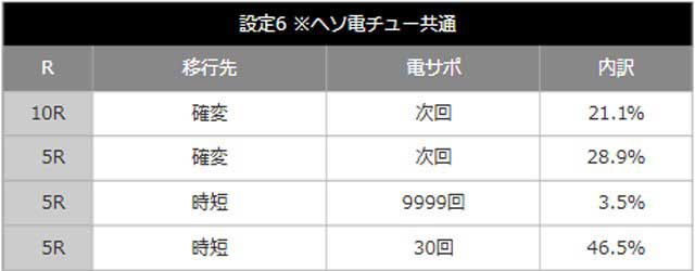 コマコマ倶楽部_設定差