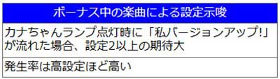 沖ドキDUOアンコール　ボーナス中の楽曲