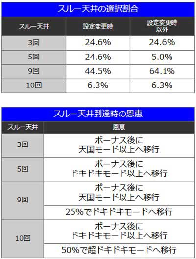 沖ドキDUOアンコール　スルー天井