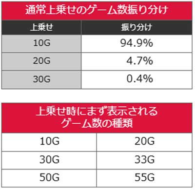 スマスロバイオ5　インフェクション