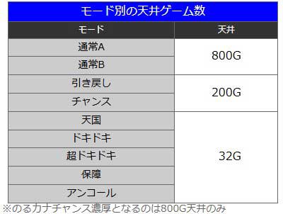 沖ドキDUOアンコール　天井