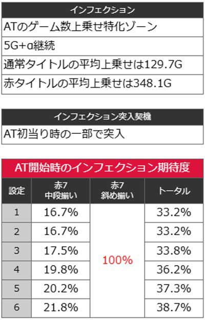 スマスロバイオ5　インフェクション