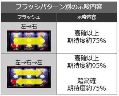 スマスロバイオ5　AT中リプレイのフラッシュ