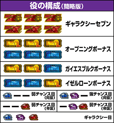 銀英伝　役の構成