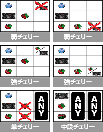 スマスロバイオ5　チェリー