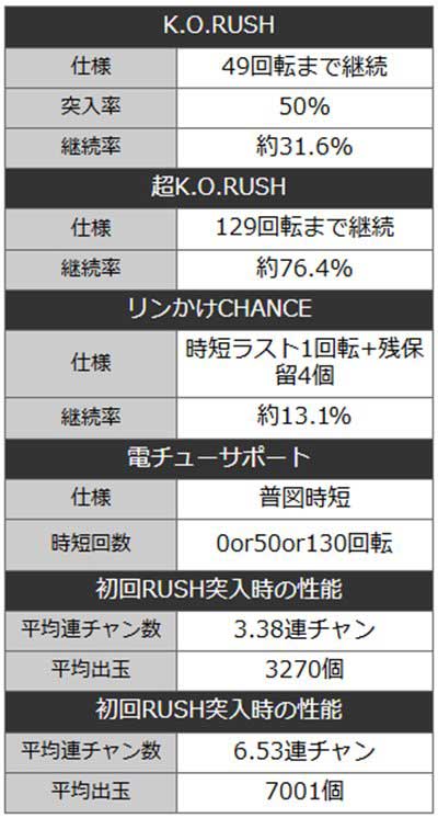 リンかけ129　スペック
