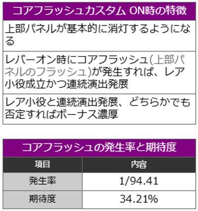 ヱヴァBT　カスタム