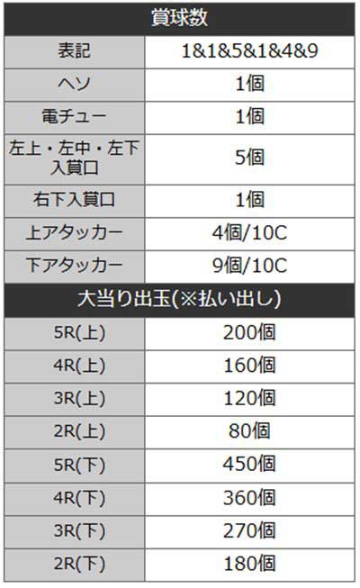 華牌49 詳細スペック