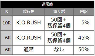 リンかけ129　内訳