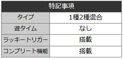 リンかけ129　スペック