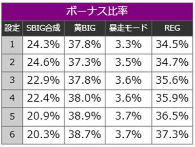 ヱヴァBT　ボーナス確率