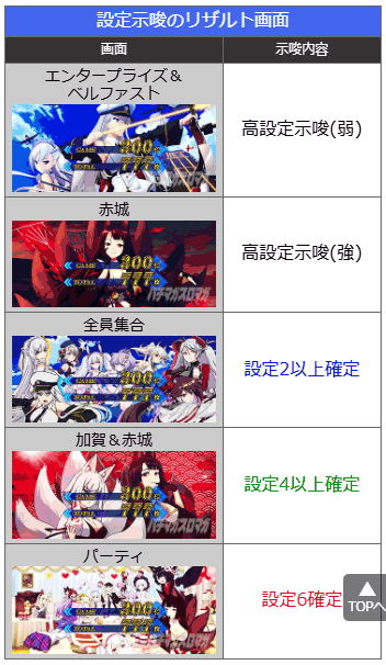 リザルト画面|L アズールレーン THE ANIMATION(アズレン)|スマスロ パチスロ スロット