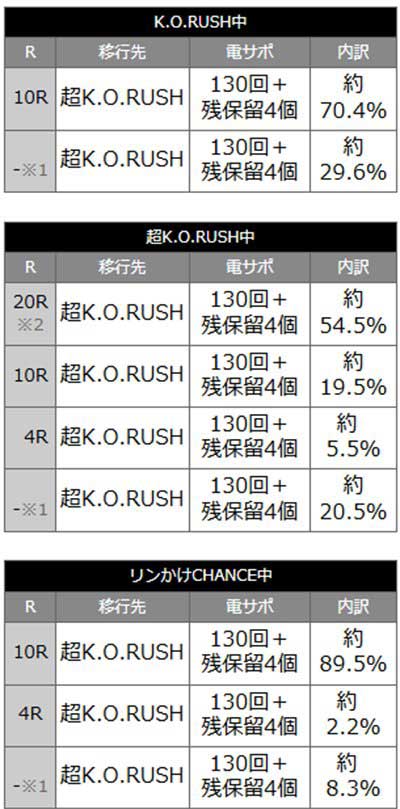 リンかけ129　内訳