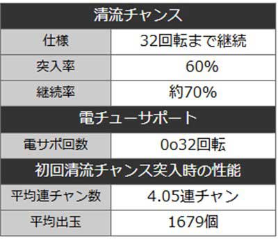 清流79　スペック
