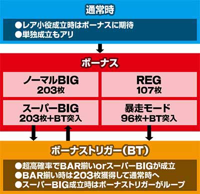 ヱヴァBT　ゲームフロー