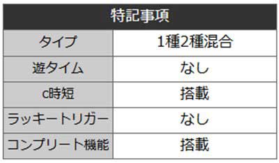 清流79　スペック