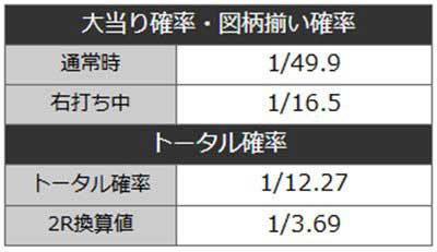 華牌49 詳細スペック