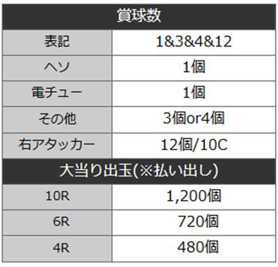 リンかけ129　スペック