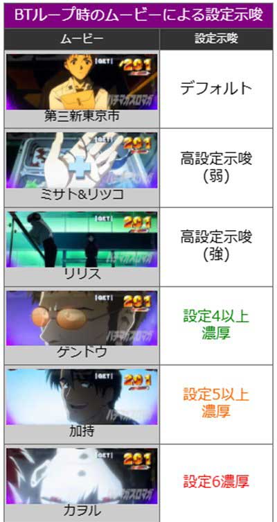 ヱヴァBT　BTループ