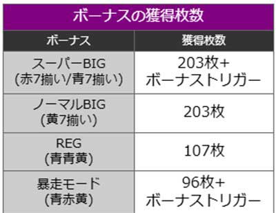 ヱヴァBT　ボーナス