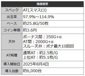 基本スペック|L アズールレーン THE ANIMATION(アズレン)|スマスロ パチスロ スロット