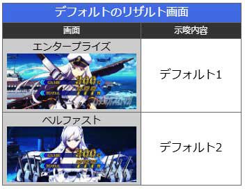 リザルト画面|L アズールレーン THE ANIMATION(アズレン)|スマスロ パチスロ スロット