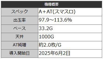 機種概要|スマスロ ギルティクラウン2(ギルクラ2)|パチスロ スロット