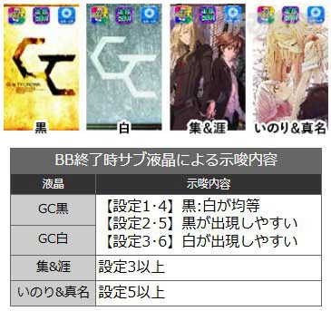 BB終了時のサブ液晶|スマスロ ギルティクラウン2(ギルクラ2)|パチスロ スロット