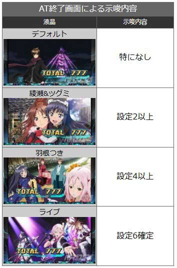 AT終了画面|スマスロ ギルティクラウン2(ギルクラ2)|パチスロ スロット