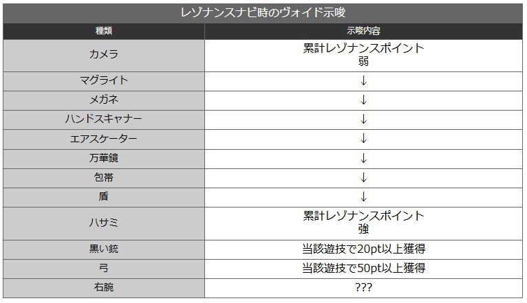 レゾナンスナビ|スマスロ ギルティクラウン2(ギルクラ2)|パチスロ スロット