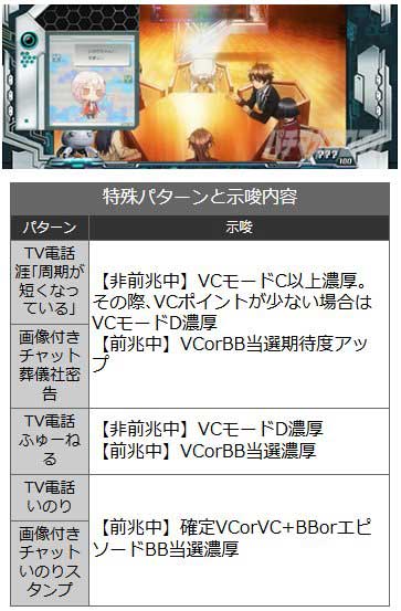 モバイルコンパネ演出|スマスロ ギルティクラウン2(ギルクラ2)|パチスロ スロット