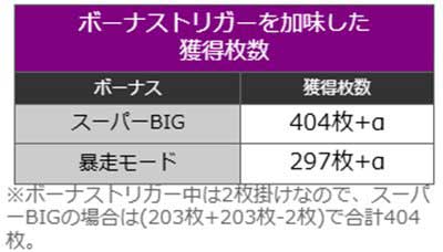 ヱヴァBT　ボーナストリガー
