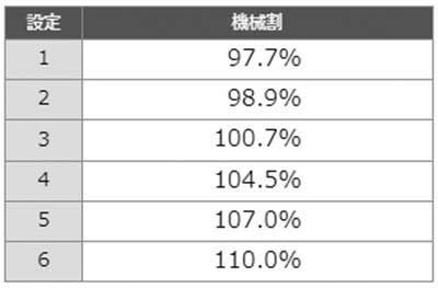 ヱヴァBT　機械割
