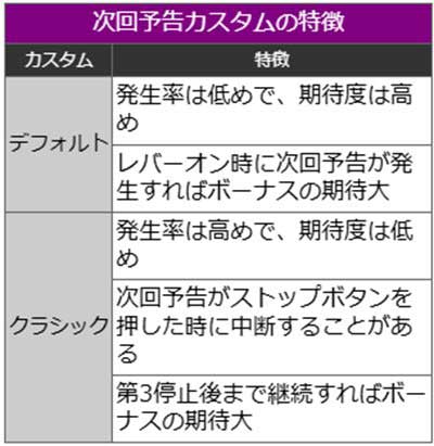 ヱヴァBT　カスタム