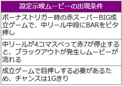 ヱヴァBT　BTループ