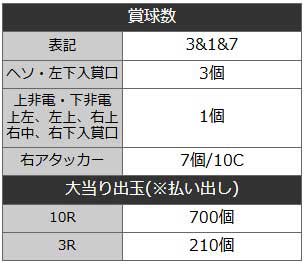 清流79　スペック
