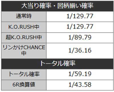 リンかけ129　スペック