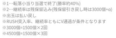 盾の勇者199　ゲームフロー