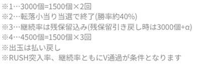 盾の勇者199　ゲームフロー