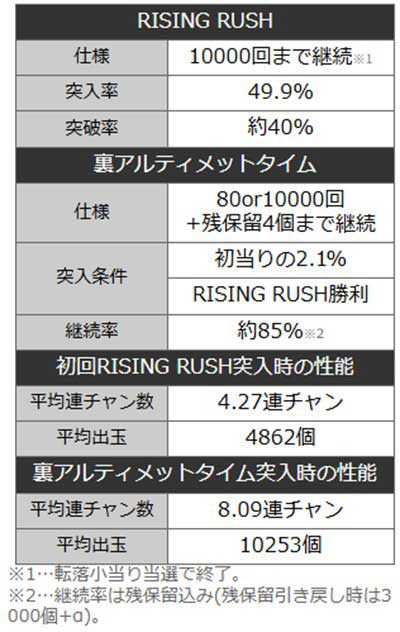 盾の勇者199　スペック