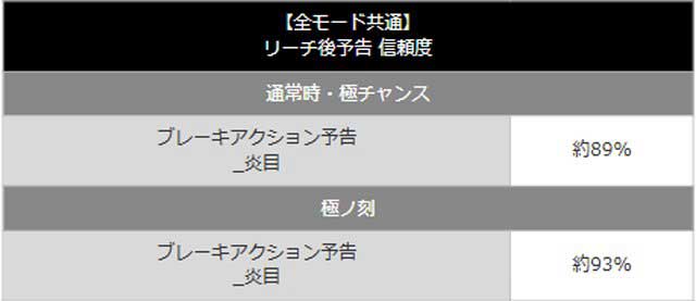 ナギナミリーチ後