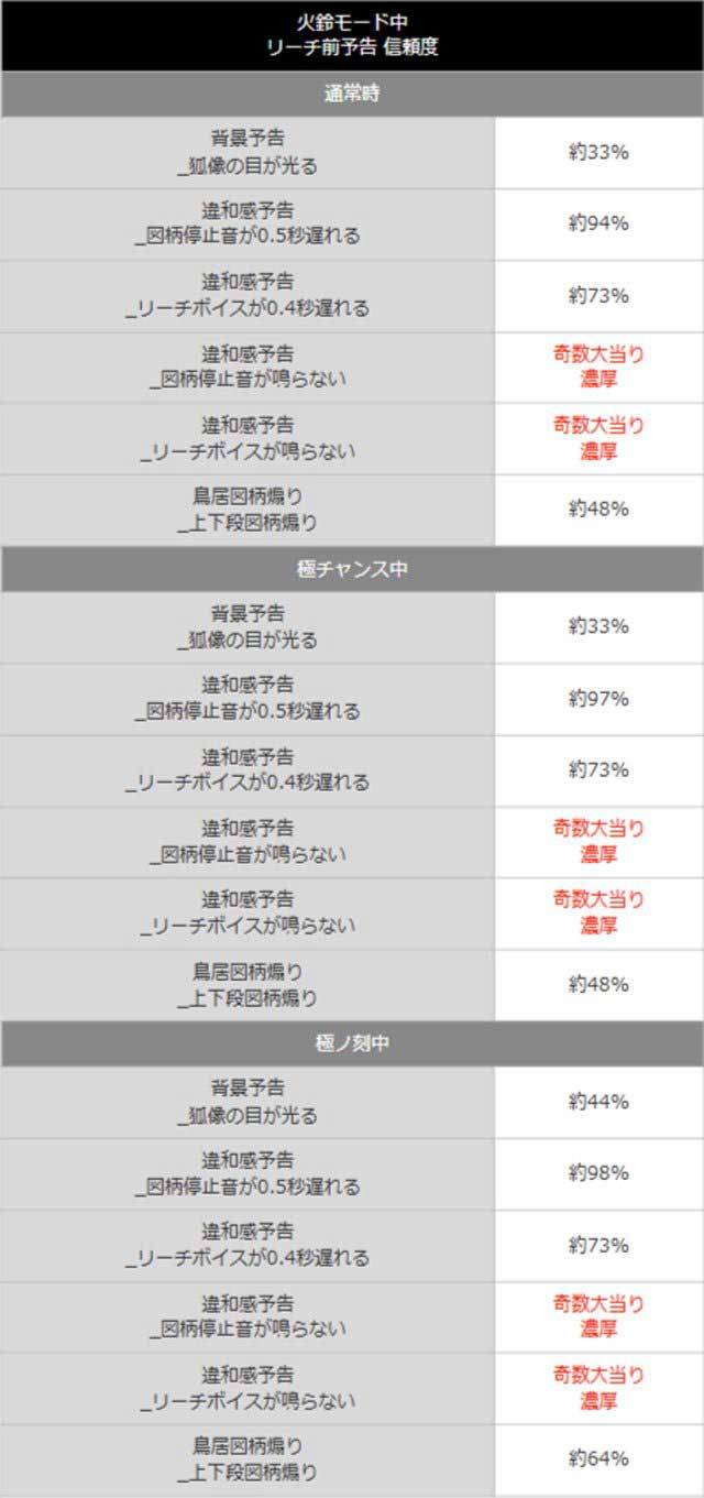 ナギナミかりん