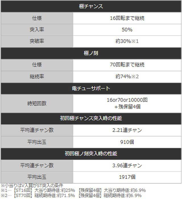 ナギナミ出玉性能