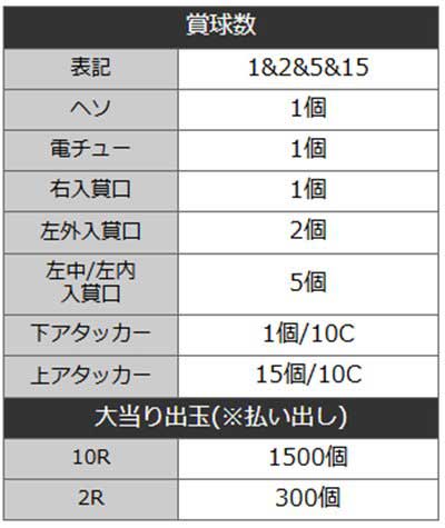 盾の勇者199　スペック