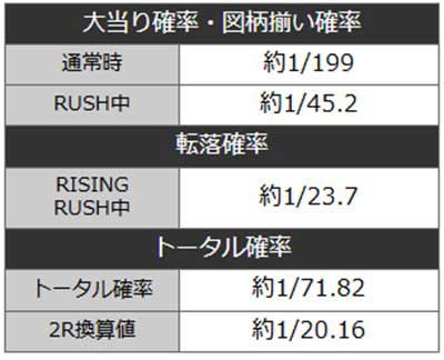 盾の勇者199　スペック