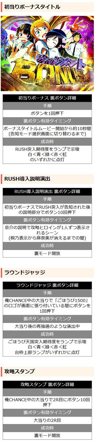 ラウンド中の裏ボタン P俺の妹がこんなに可愛いわけがない。