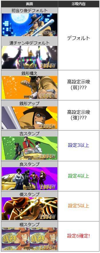 ボーナス終了画面|L主役は銭形5|スマスロ パチスロ スロット