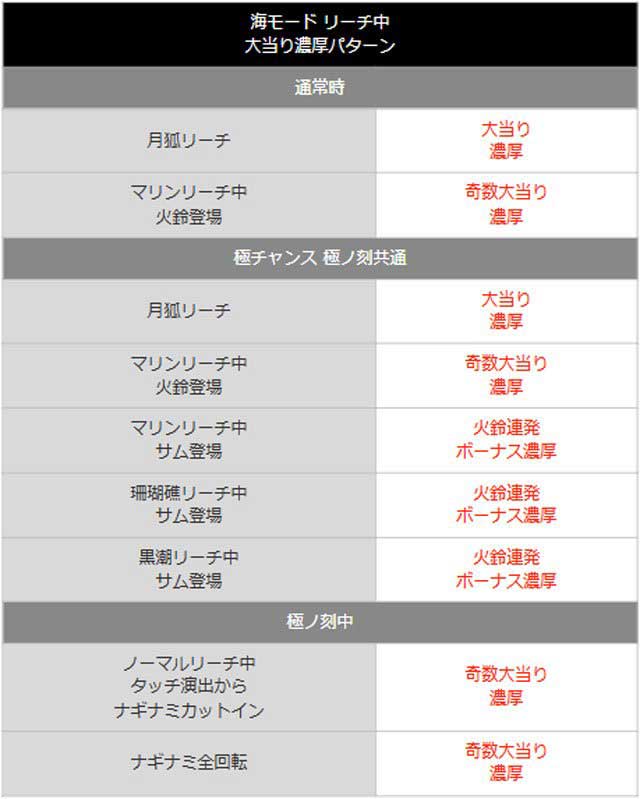 ナギナミプレミアム